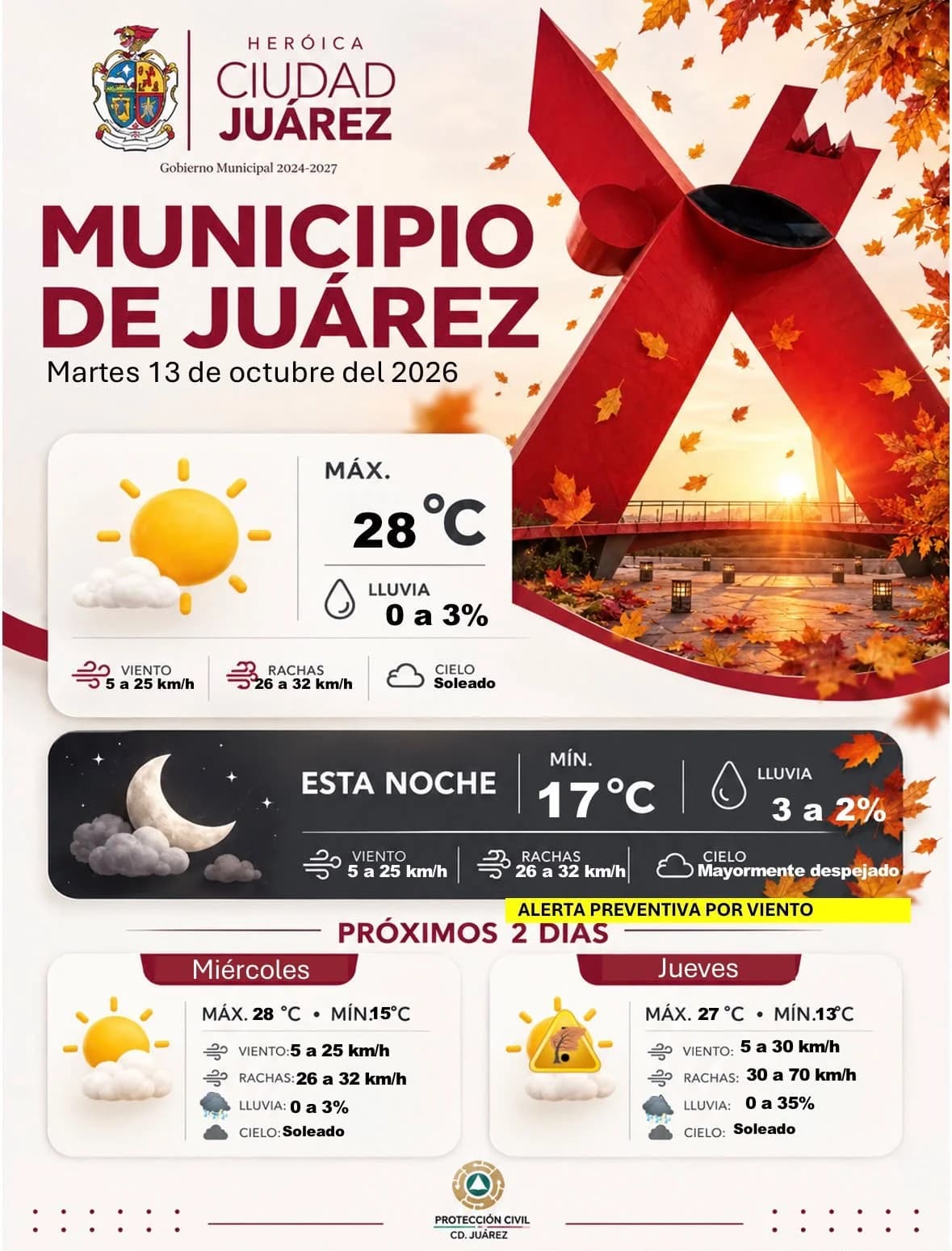 Prevén martes soleado en Juárez; advierten por fuertes ráfagas de viento para el jueves.