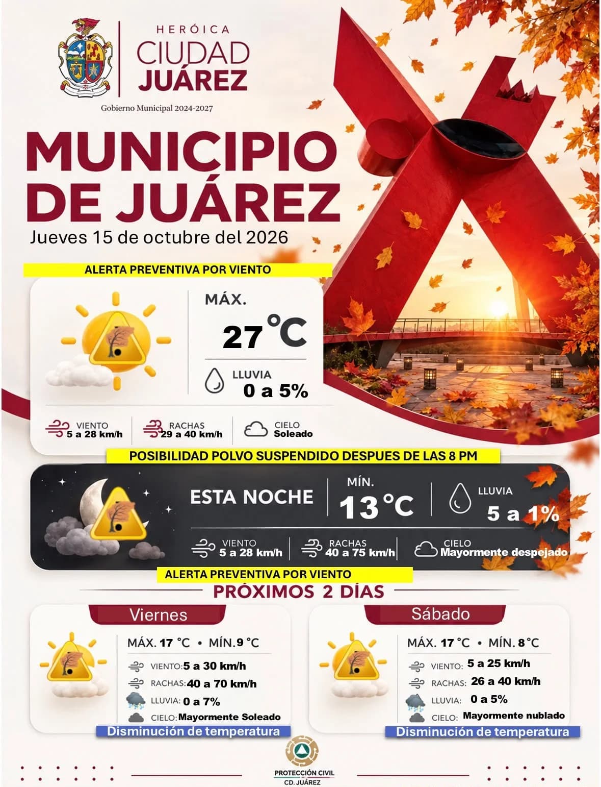 Prevén ráfagas de hasta 75 kilómetros por hora esta noche en Ciudad Juárez.